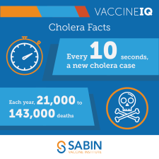 VaccineIQ: Cholera Facts: Every 10 seconds, a new cholera case. Each year, 21,000 to 143,000 deaths. Sabin Vaccine Institute.